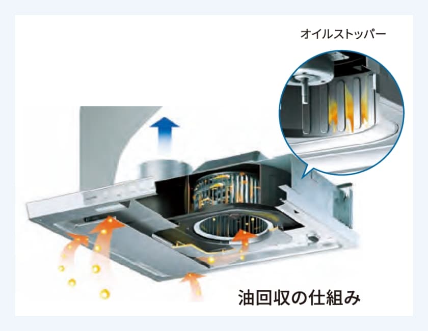 ノンフィルタータイプの油回収の仕組み