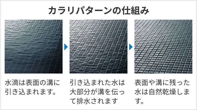 カラリパターンの仕組み