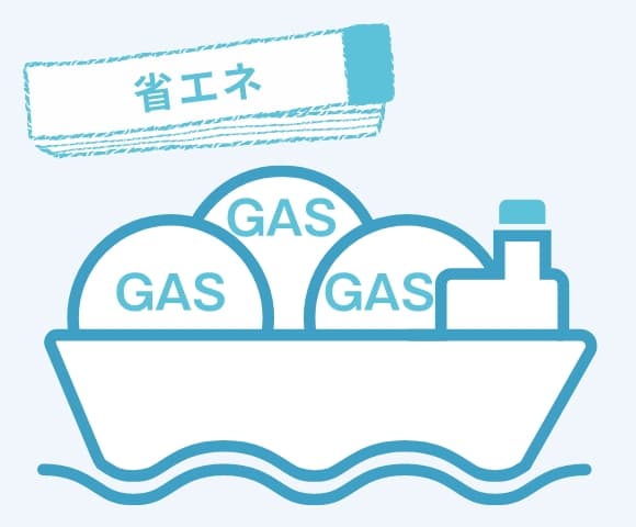 従来型と比べガス使用量約13％削減