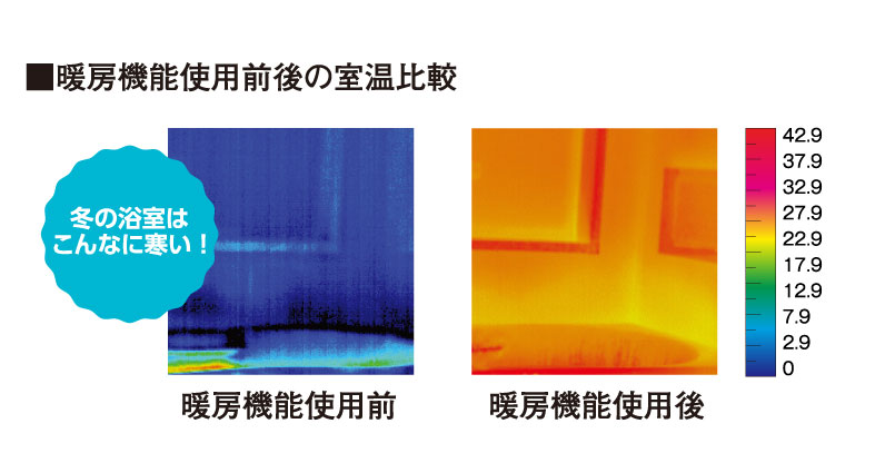 暖房機能使用前後の室温比較