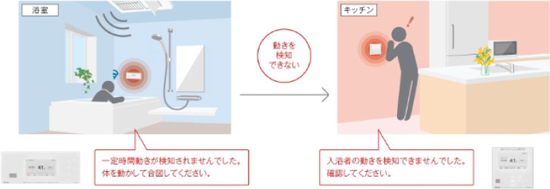 入浴お知らせPLUSのイメージ図