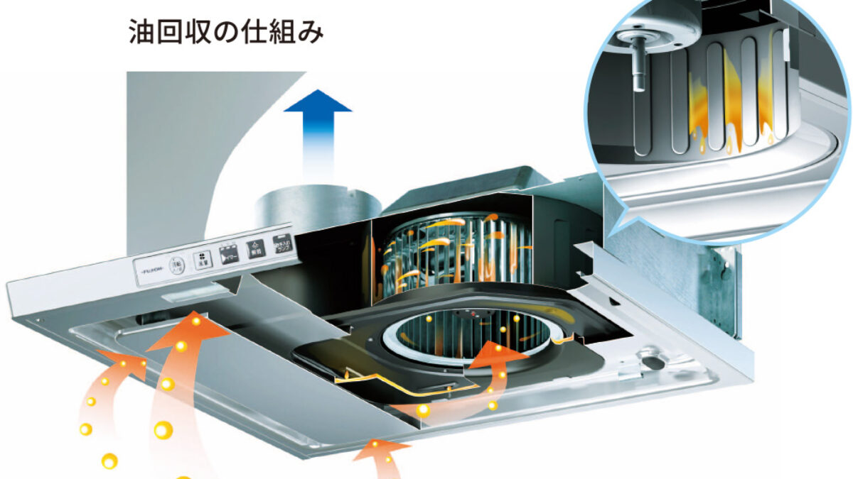 ノンフィルター｜特長｜FUJIOH ガス事業社向け取替レンジフード