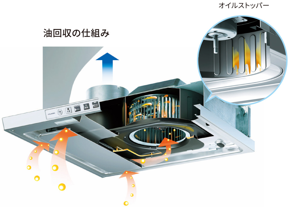 フジテックレンジフードLGRシリーズノンフィルタータイプのイメージ