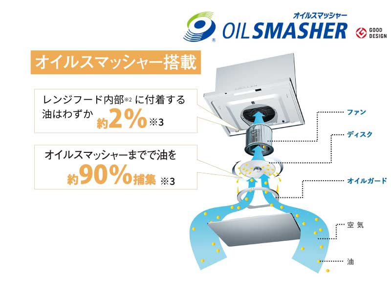 オイルスマッシャーの仕組み