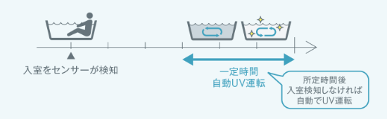 ノーリツ　UV除菌ユニット