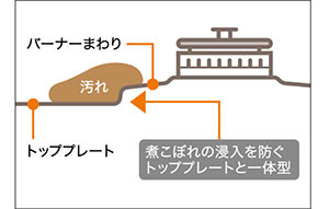 パロマコンロアジワザ清掃性