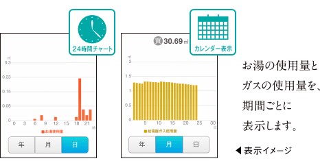 パロマ給湯器フェリモ給湯器の使用状況