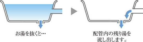 パロマ給湯器配管クリーン機能
