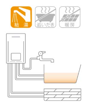 給湯器給湯のみ